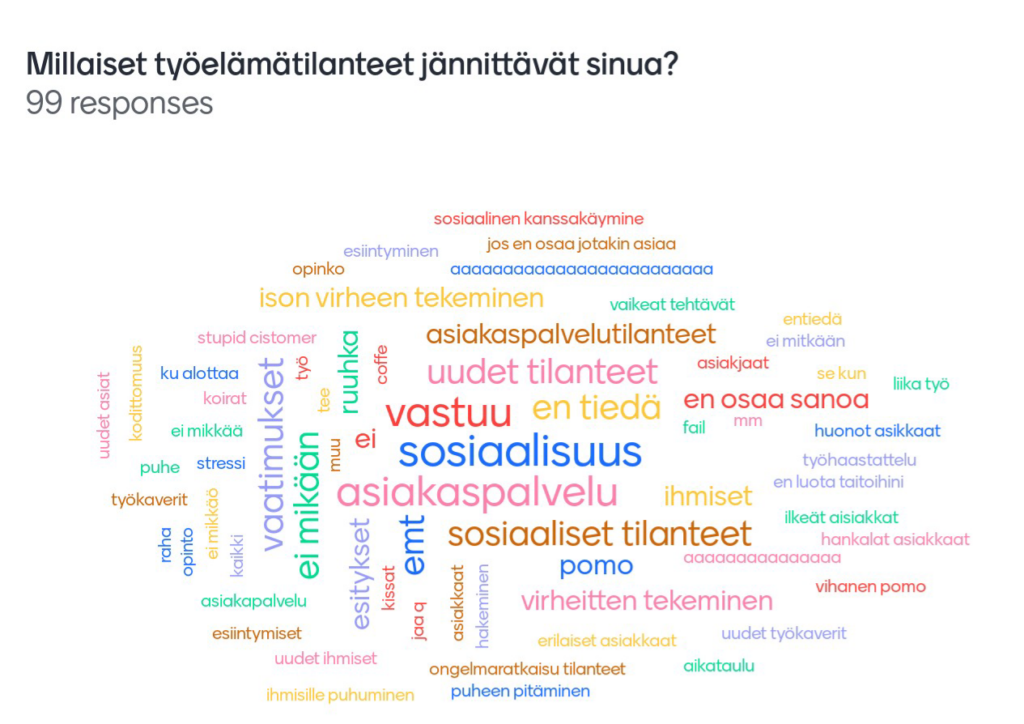 Sanapilvi, jossa lukuisia eri sanoja kuvaamassa opiskelijoiden kokemuksia siitä, mikä jännittää työelämässä. Isoimpina sanoina vastuu, sosiaalisuus, asiakaspalvelu ja sosiaaliset tilanteet.